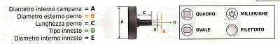 GC26022121 CAMPANA FRIZIONE DECESPUGLIATORE PROGREEN GREENCUT PG26 Ø54.3